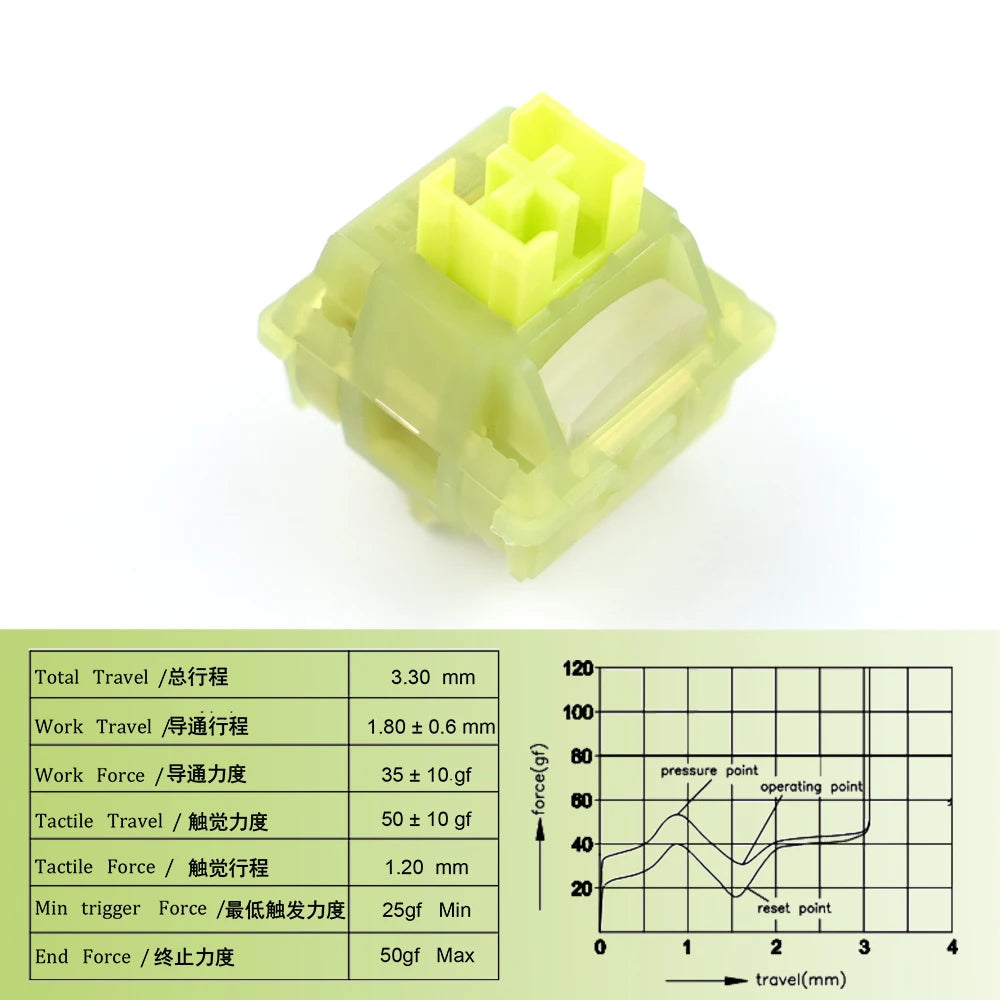 Outemu Silent Peach V3 Switches Lubed Update Silent Lemon V3 Switch Mechanical Keyboard Linear Tactile 5Pin Custom Hot-swap DIY