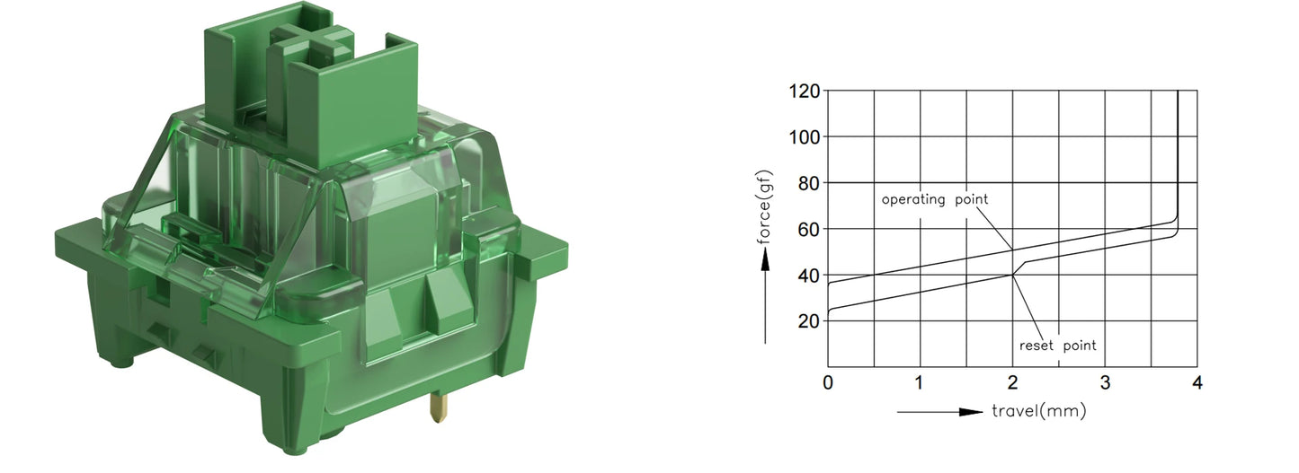 Akko V3 Pro Matcha Green Switches 3 Pin 50gf Linear Switch With Stable Dustproof Stem For Mx Mechanical Keyboard (45 pcs)