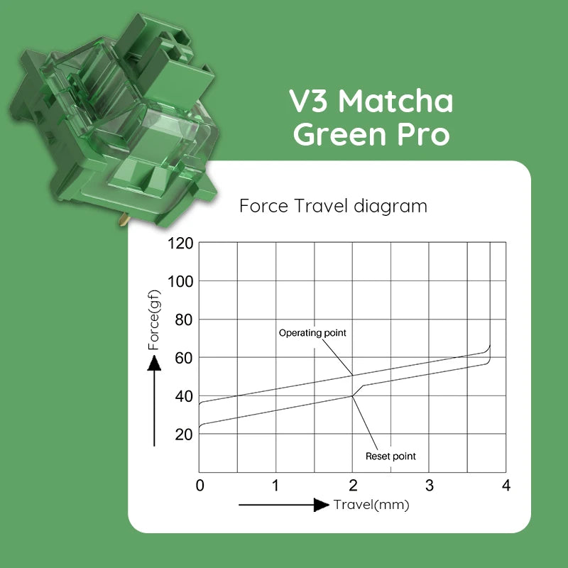 Akko V3 Pro Matcha Green Switches 3 Pin 50gf Linear Switch With Stable Dustproof Stem For Mx Mechanical Keyboard (45 pcs)